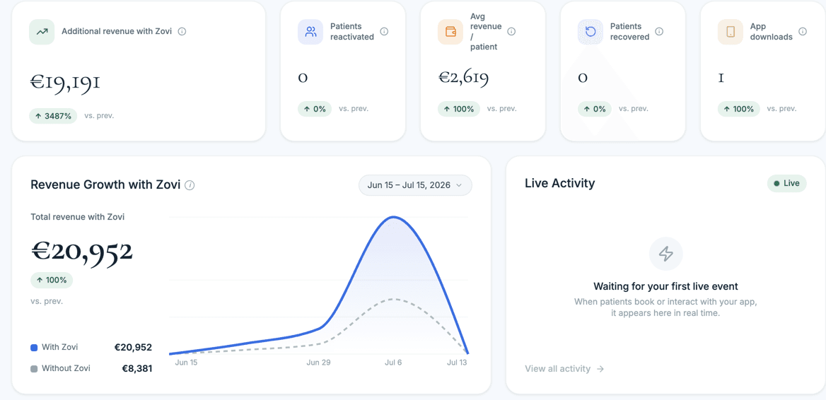 Your revenue, in real time.