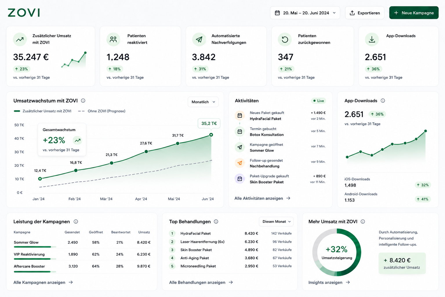 Klinik Dashboard Übersicht