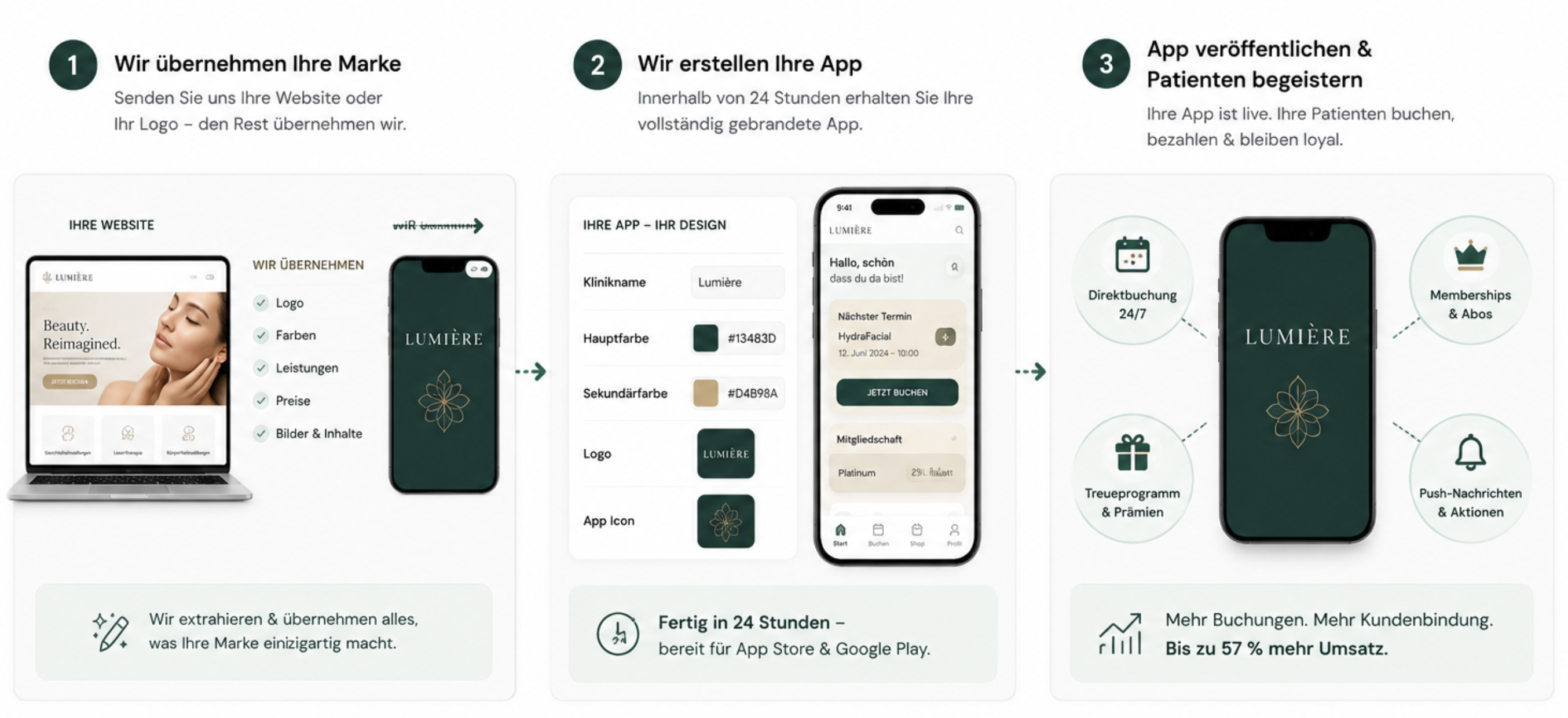 So funktioniert Zovi, 3 Schritte zur eigenen Klinik-App